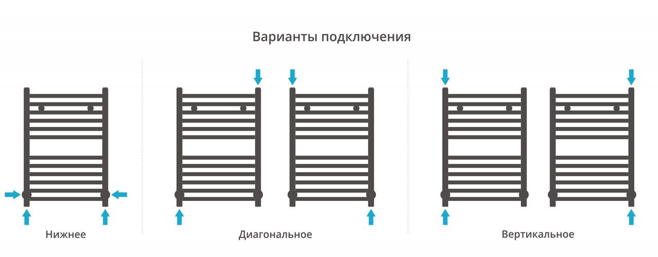 Полотенцесушитель водяной ДР АРКУС 600х400 (Без покрытия) 00-0251-6040 - 3