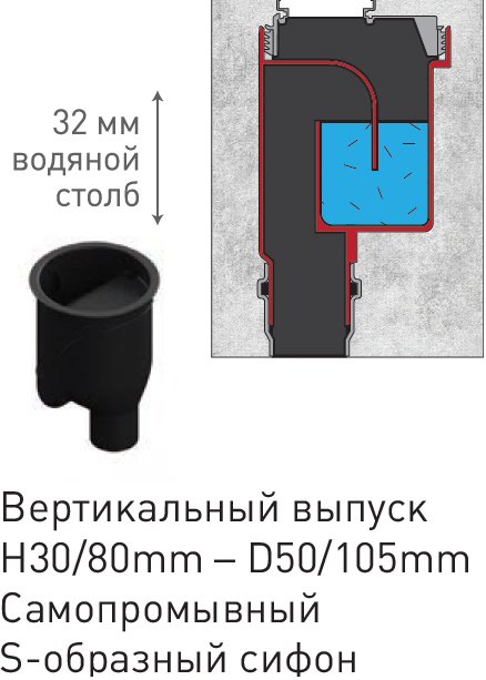 Душевой лоток Berges Wasserhaus C1 Norma 70 см 090038 - 5
