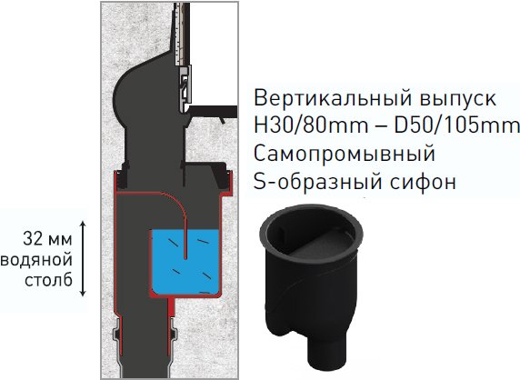 Душевой лоток Berges Wasserhaus Wall 100 см 091057 - 5