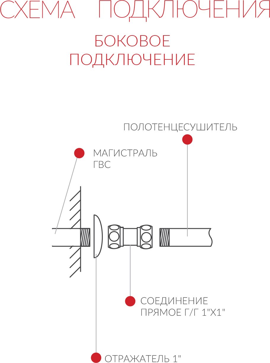 Водяной полотенцесушитель Terminus Каскад П5 600x500 Хром боковое подключение 4620768885570 - 2