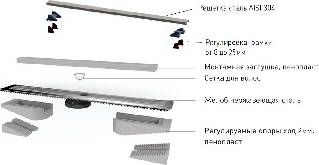 Душевой лоток Berges Wasserhaus C1 Norma 30 см 090034 - 4