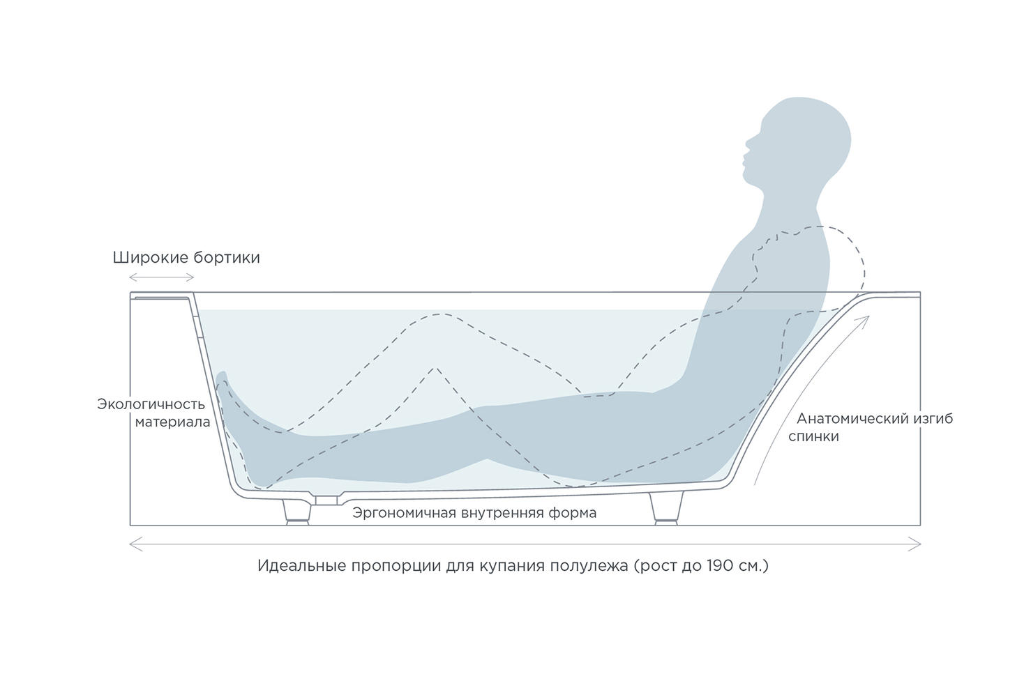 Ванна из искусственного камня Salini Orlando 180x80 102122MRH S-Stone, матовый, RAL снаружи - 9