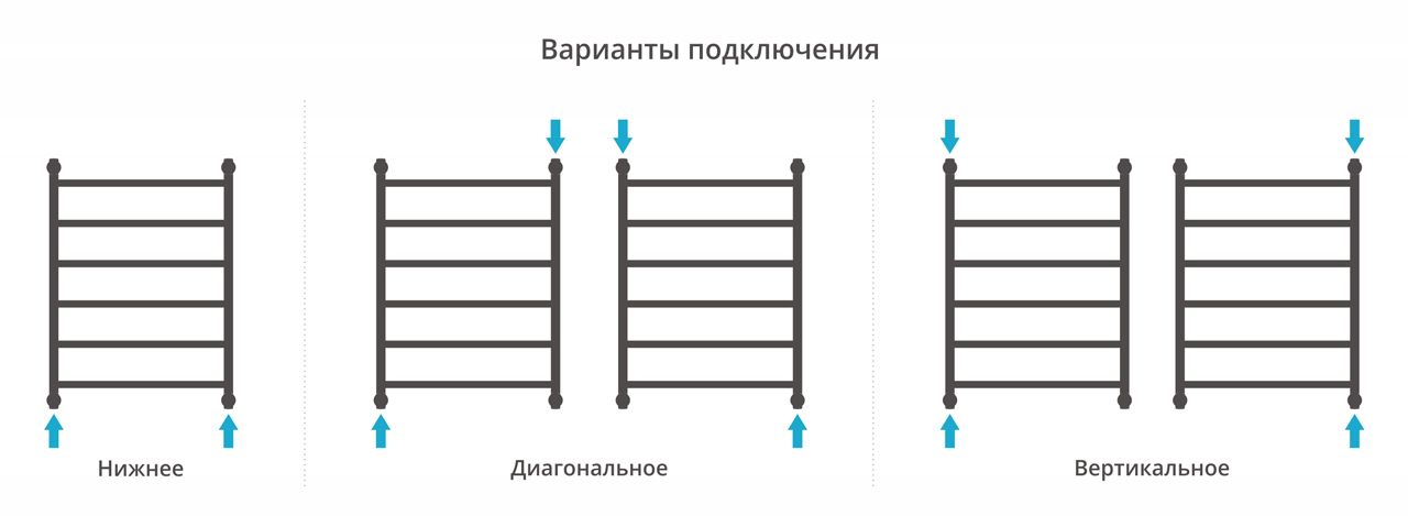 Полотенцесушитель водяной ДР 