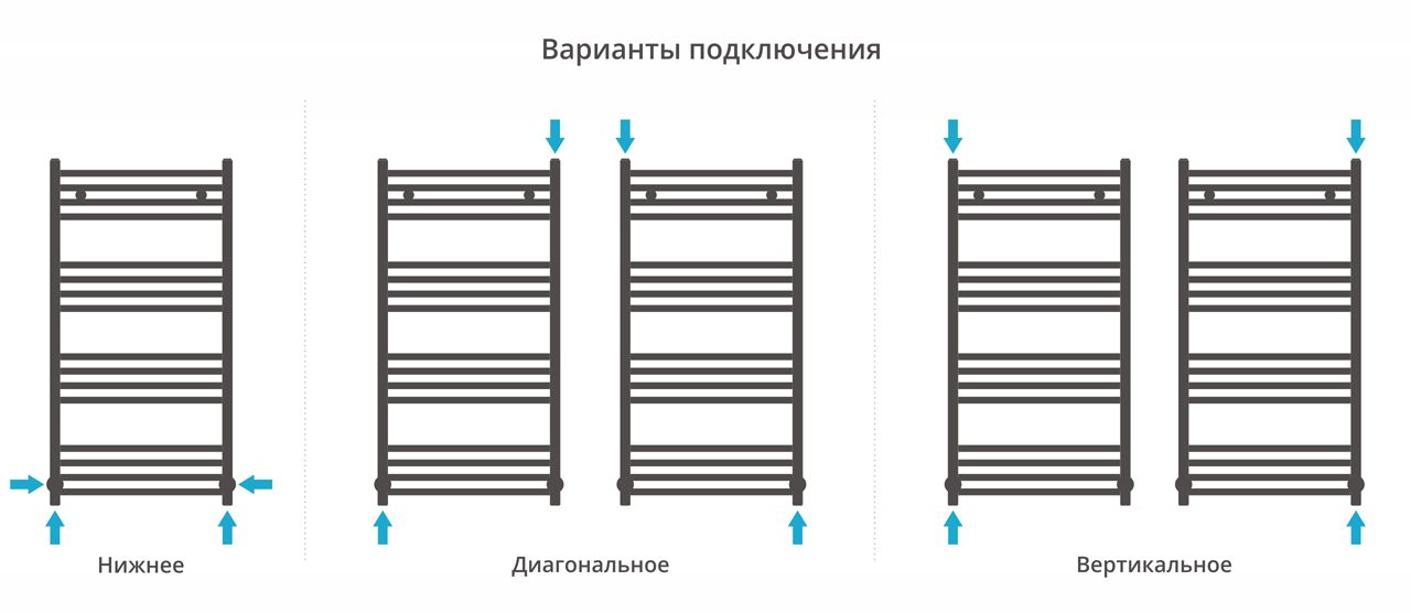 Полотенцесушитель водяной ДР МОДУС 1000х500 (Без покрытия) 00-0250-1050 - 3