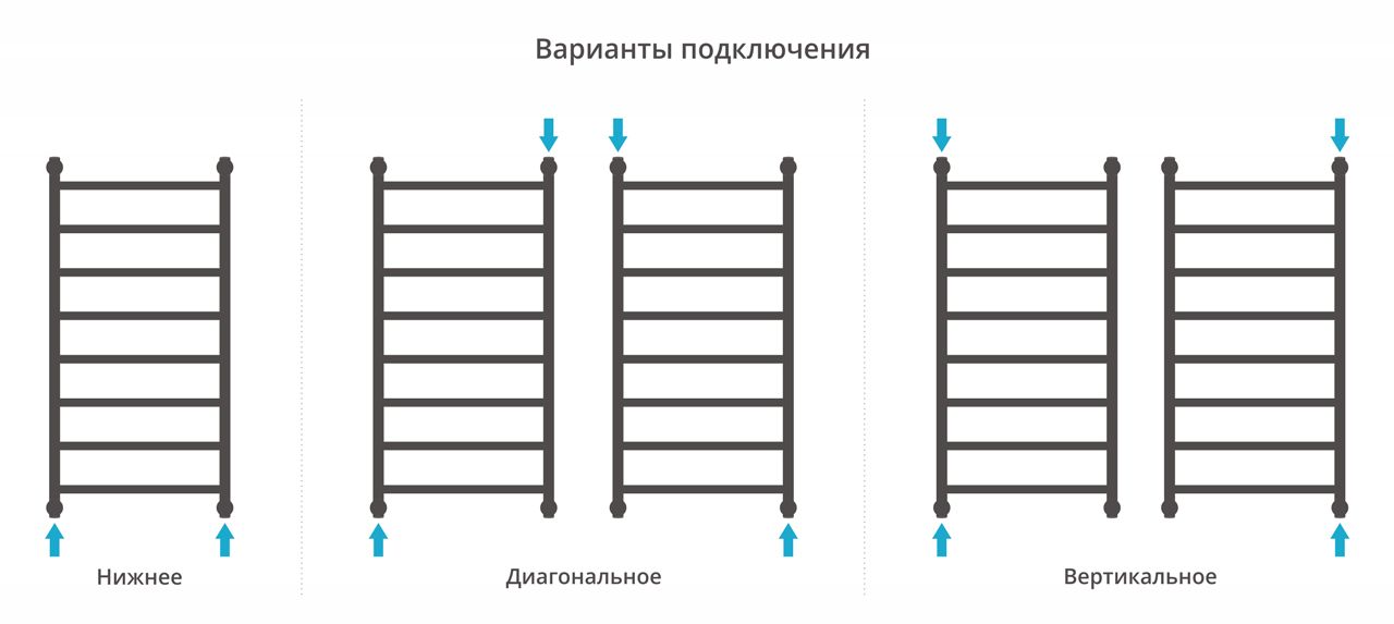 Полотенцесушитель водяной ДР 