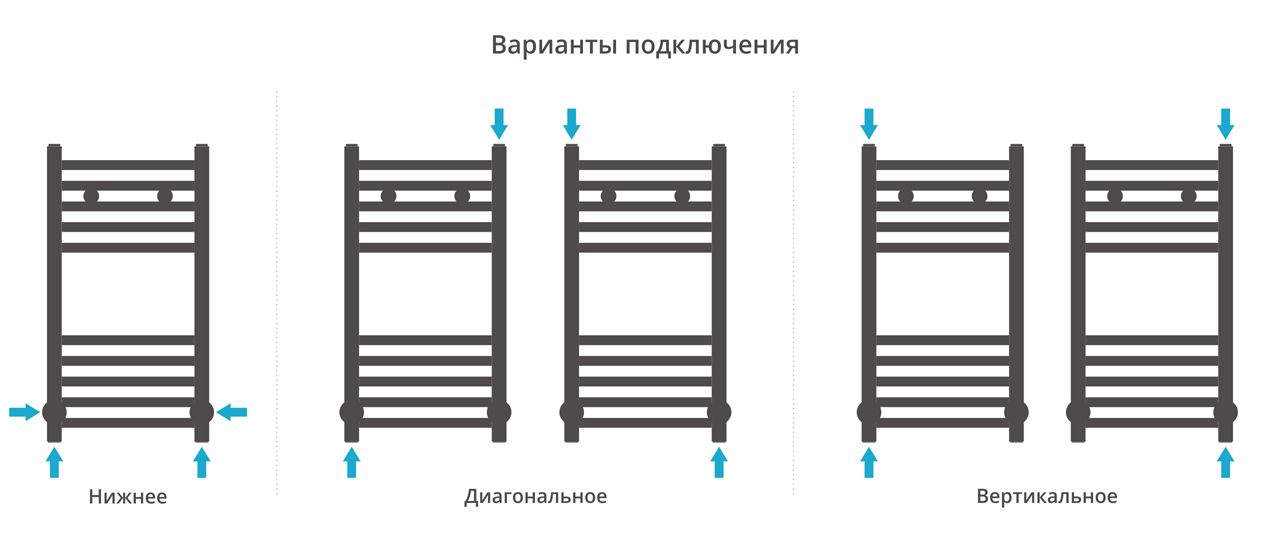 Полотенцесушитель водяной ДР МОДУС 600х300 (Без покрытия) 00-0250-6030 - 3