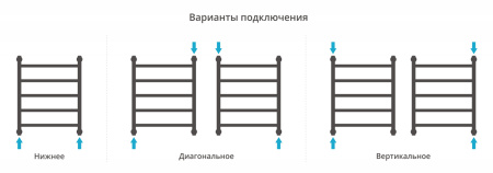 Полотенцесушитель водяной ДР 