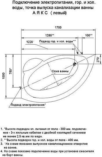 Акриловая ванна Акватек Аякс 2 R с фронтальным экраном AYK170-0000089 - 1