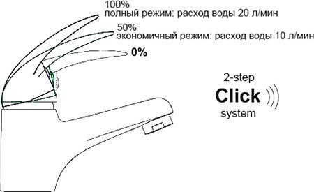 Смеситель Wasserkraft Leine 3508 для раковины с гигиеническим душем - 6