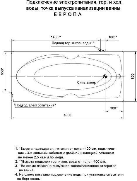 Акриловая ванна Aquatek Европа 180x80 см EVR180-0000041, белый - 1