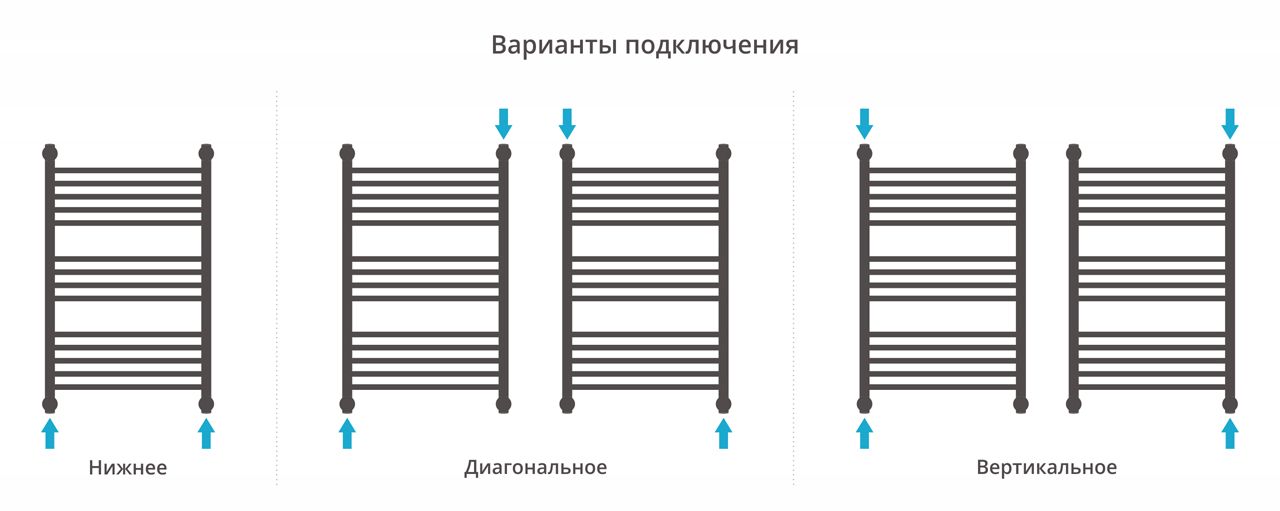 Полотенцесушитель водяной ДР 