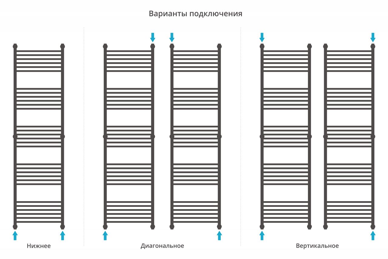 Полотенцесушитель водяной ДР 