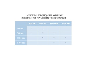 Душевой уголок RGW Passage PA-38 80х80 - 3
