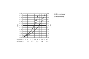 Смеситель hansgrohe Metropol для ванны, однорычажный, напольный, с рычаговой рукояткой, матовый белый 32532700 - 3