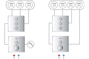 Переключатель потоков Grohe Grohtherm SmartControl 29152LS0 на три потребителя, moon white - 2