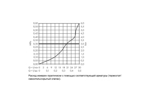 Излив для ванны Hansgrohe Metropol шлифованная бронза - 3