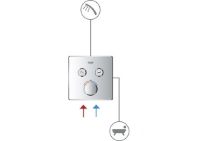 Термостат Grohe Grohtherm SmartControl 29156LS0 для душа, moon white - 2