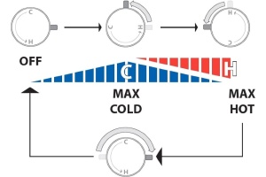 BOSSINI (PALOMA FLAT) Комплект гигиенический: прогрессивный смеситель, лейка с клапаном подачи воды, шланг 1250 мм, белый (045) - 2