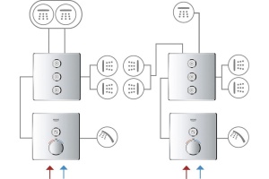 Термостат Grohe Grohtherm SmartControl 29153LS0 для душа, moon white - 3