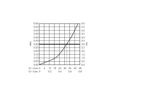 32565700 HG Metropol смеситель для душа (внешняя часть) - 3