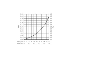 Излив на ванну hansgrohe Exafill S с набором для слива и перелива 58123000, хром - 3
