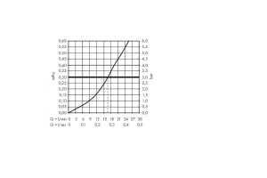 32560990 HG Metropol смеситель для душа полир,золото - 3