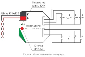 Контроллер штор Arlight Intelligent 025679 - 2