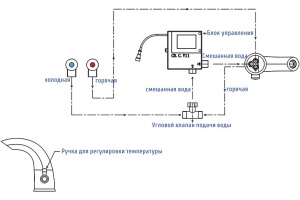Смеситель Wasserkraft Rossel 2813 для раковины - 2