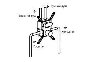 Смеситель для душа Vincea хром - 3
