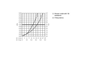 13107400 HG ShowerTablet 350 термостатический смеситель для ванны - 3