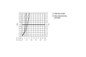 Смеситель hansgrohe Metropol для раковины на 3 отверстия 74514000, хром - 2