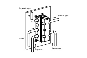Смеситель для душа Vincea термостатический золото - 3