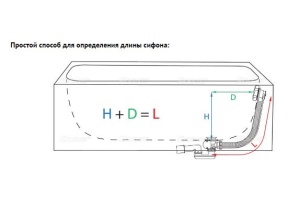 Сифон для ванны А504 КМ-100 Click Clack металл, 80с - 3