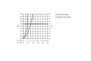 Смеситель hansgrohe Focus для раковины, с удлиненной ручкой 31911000 - 2