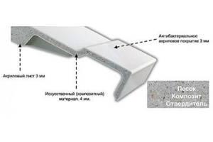 Поддон для душа Jacob Delafon Flight Neus E66521 160х90 - 2