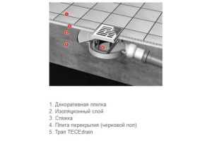 TECE трап низкий сантехнический с декоративной решеткой 