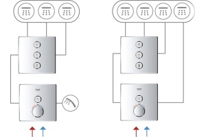 Переключатель потоков Grohe Grohtherm SmartControl 29158LS0 на три потребителя, moon white - 3