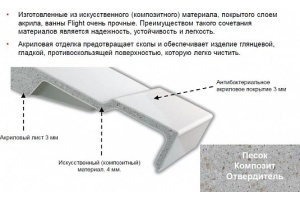 Ванна из искусственного камня Jacob Delafon Elite 170x70 - 3