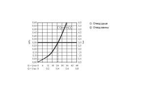 Смеситель hansgrohe Metropol для ванны, однорычажный, с рычаговой рукояткой, со встроенной защитной комбинацией, СМ, 32546990, полированное золото - 2