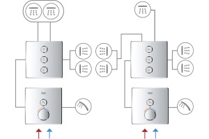 Переключатель потоков Grohe Grohtherm SmartControl 29158LS0 на три потребителя, moon white - 2
