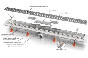 Душевой лоток Veconi Klasik B 750 черный матовый - 3