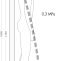 Верхний душ Hansgrohe Rainfinity 26243000 - 4