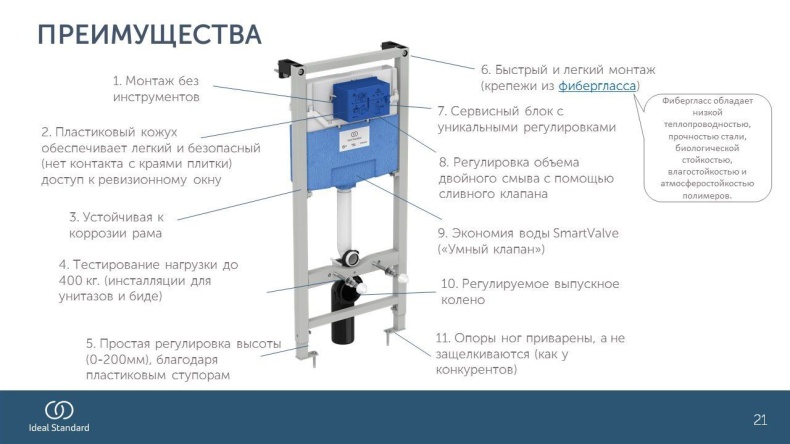 Система инсталляции для унитазов Ideal Standard Prosys Frame 120 M R020467 - 7