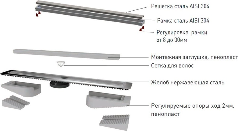 Душевой лоток Berges Wasserhaus B1 Antik 80 см 092026 - 6