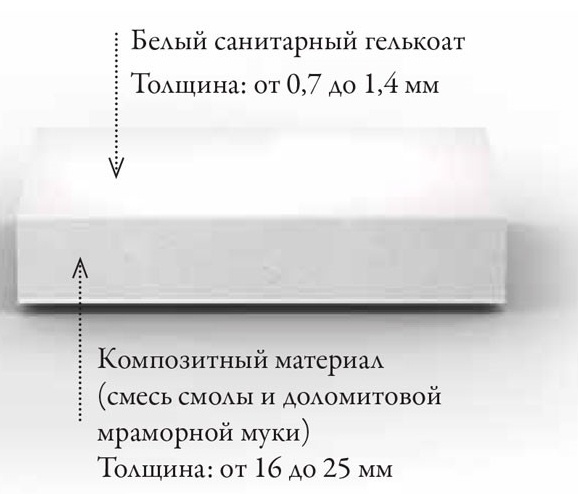 Ванна из искусственного камня 180 x 80 см Jacob Delafon Grands Boulevards E6D156-0 - 5