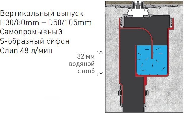 Душевой лоток Berges Wasserhaus Super Slim 70 см 091053 - 10