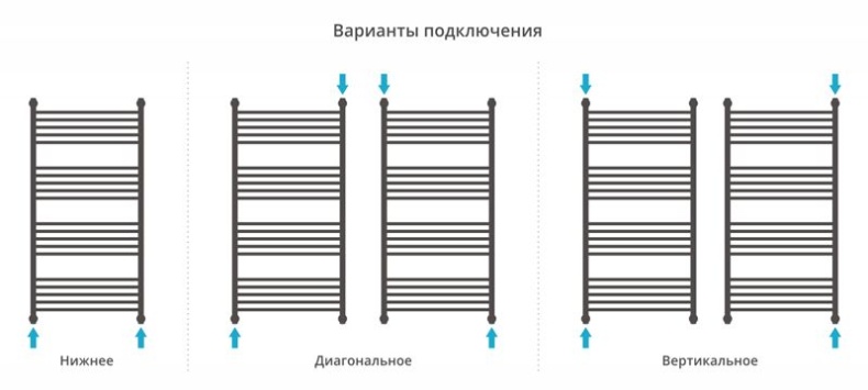 Полотенцесушитель водяной ДР 