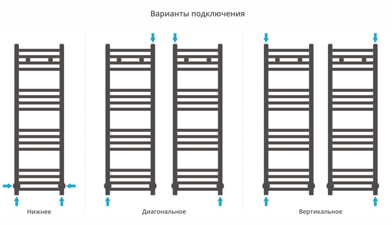 Полотенцесушитель водяной ДР МОДУС 1000х300 (Без покрытия) 00-0250-1030 - 3