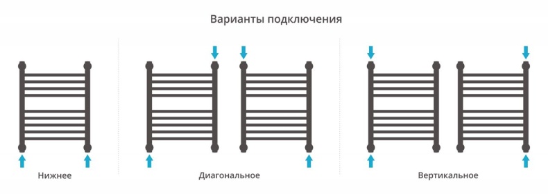 Полотенцесушитель водяной ДР 