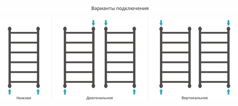 Полотенцесушитель водяной ДР 